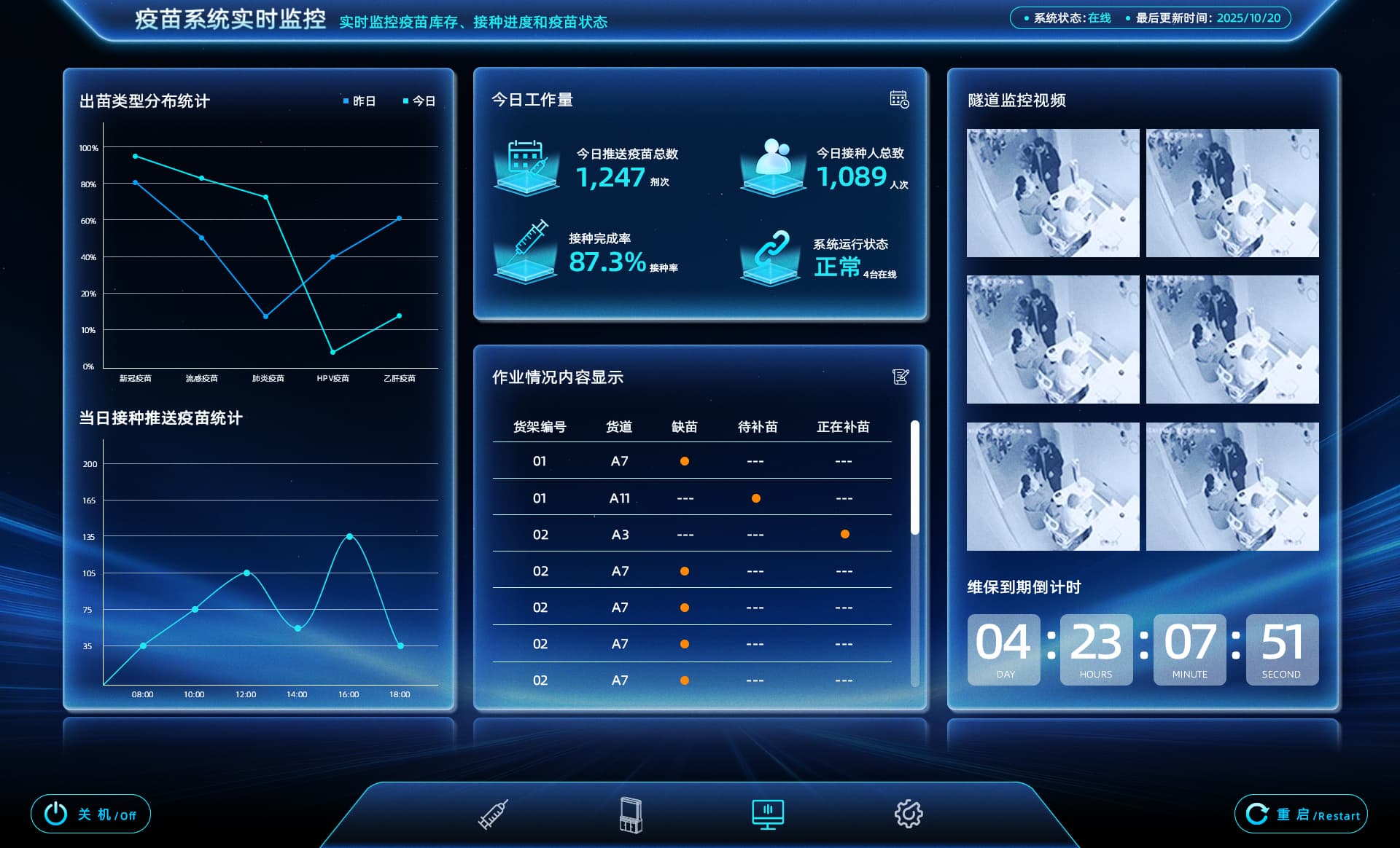 冷链温控传感网络 产品图